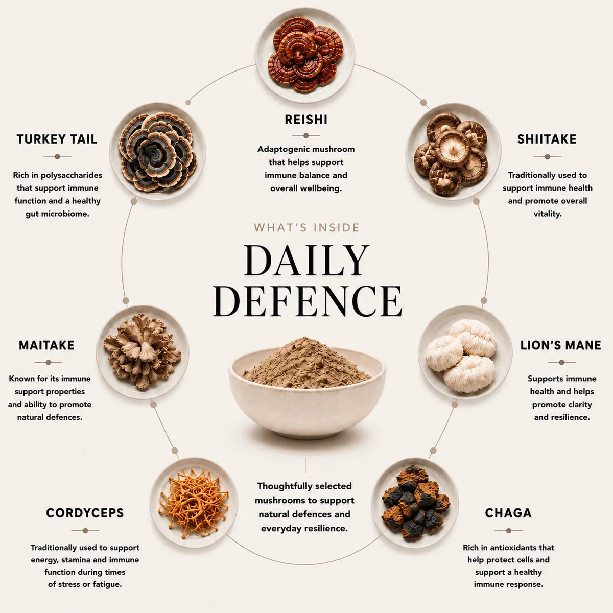 TruffleHound Advanced Daily Defence Immune Support 90g