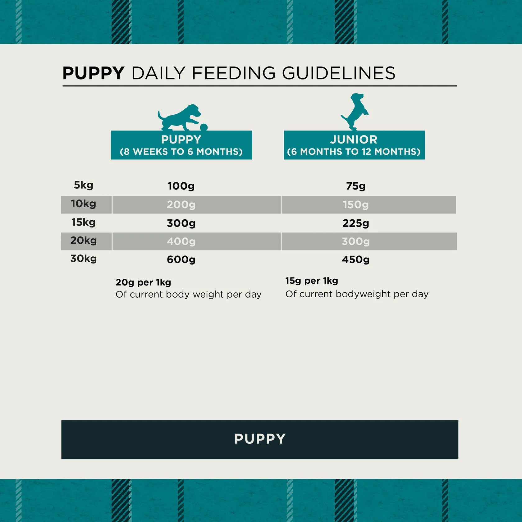 Burns Puppy Chicken & Rice