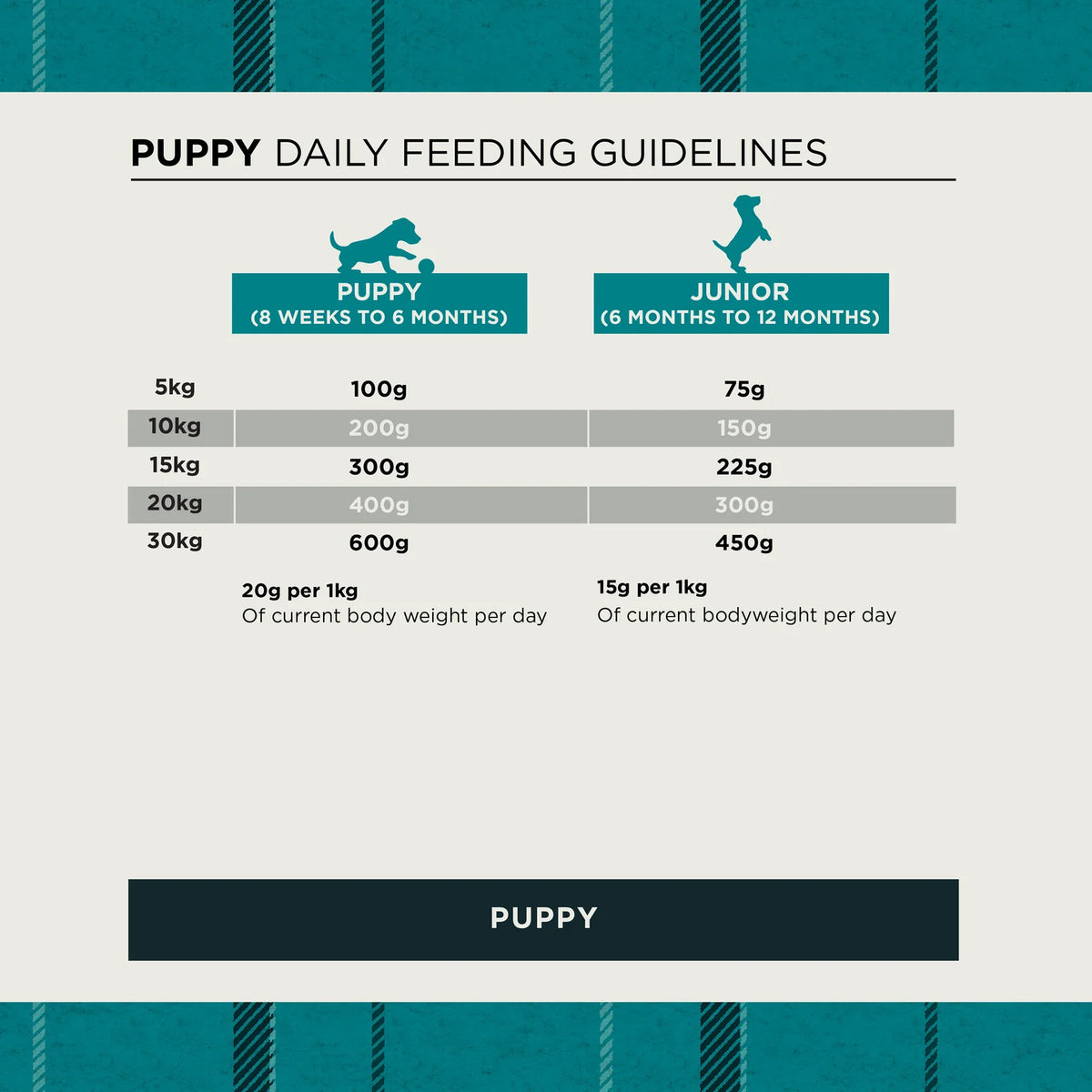 Burns Puppy Chicken & Rice