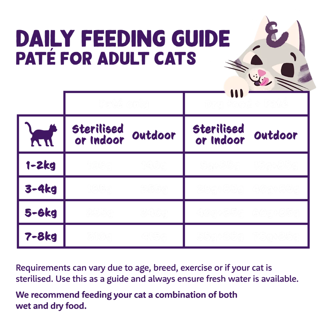 Edgard Cooper Grain Free Paté for Cats 85g