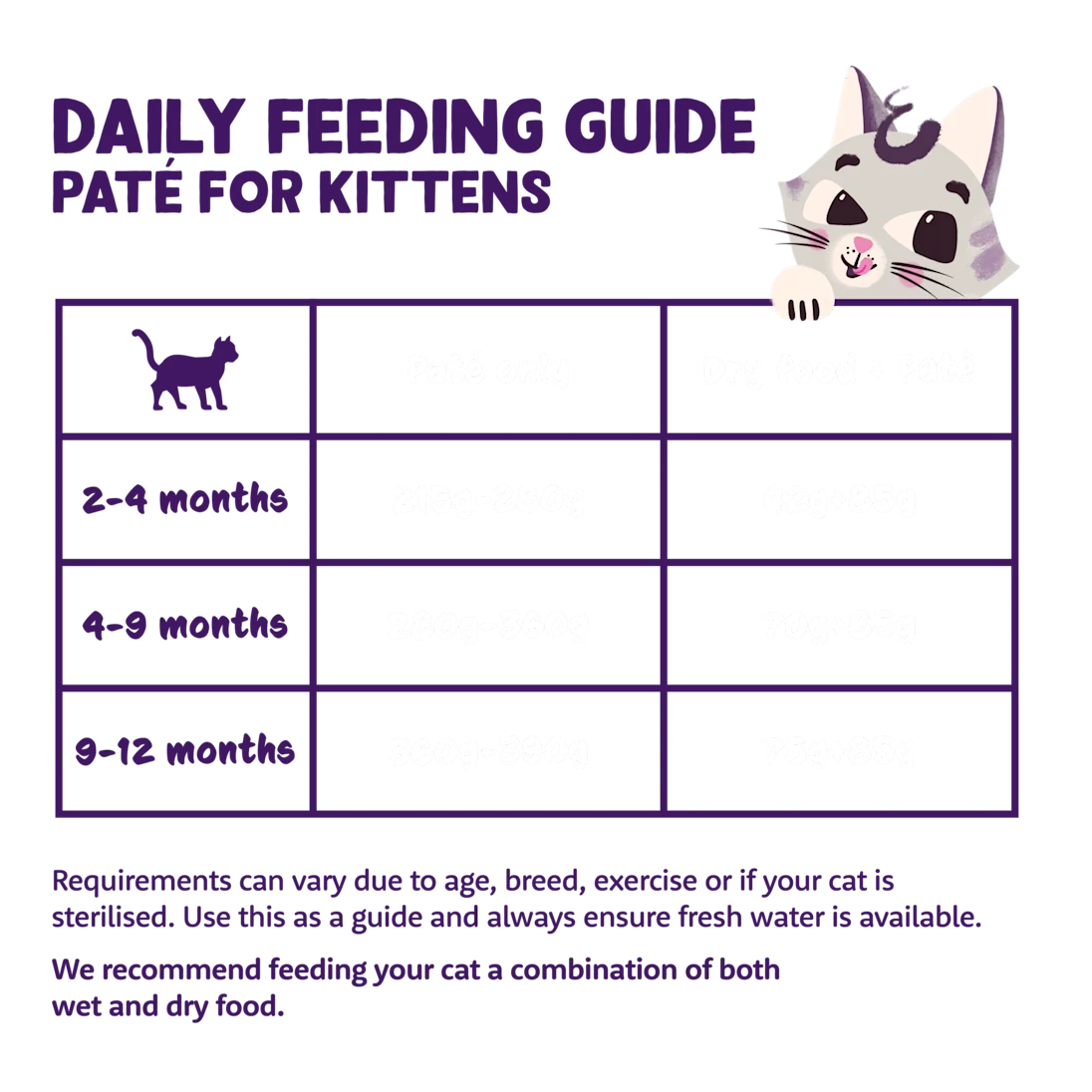 Edgard Cooper Grain Free Paté for Kittens 85g