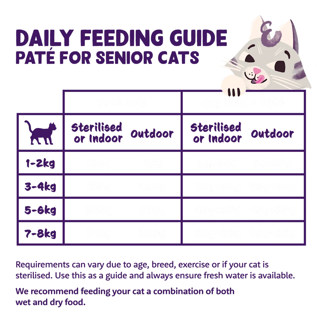 Edgard Cooper Grain Free Chicken & Turkey Paté For Senior Cats 85g