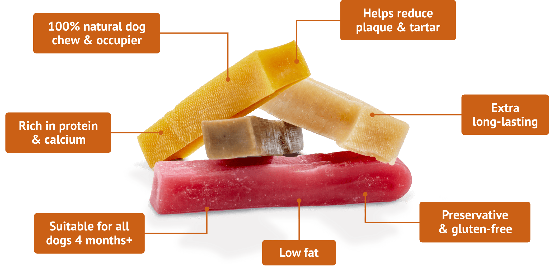 Original Yakers Himalayan Chew