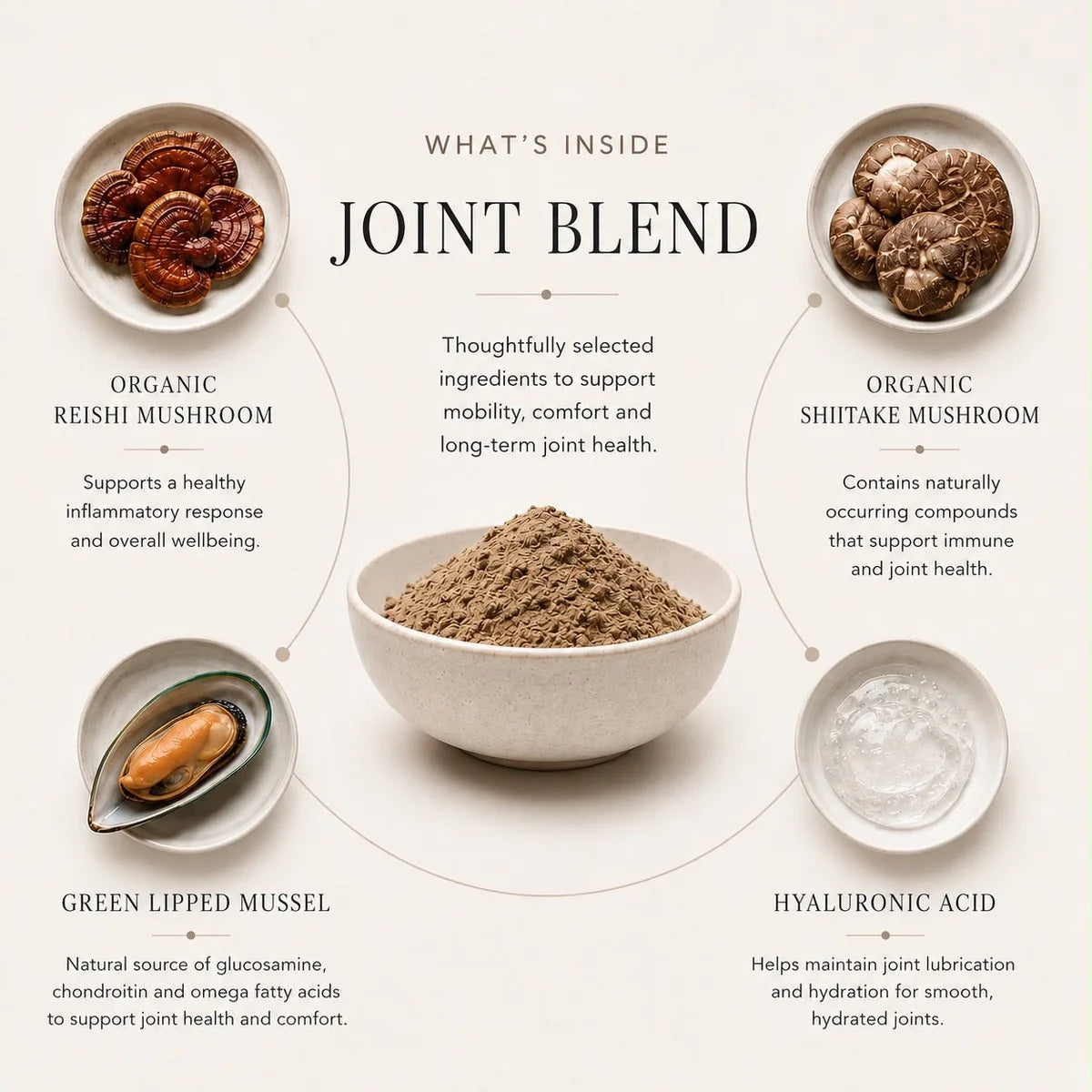 TruffleHound Advanced Joint Health 90g