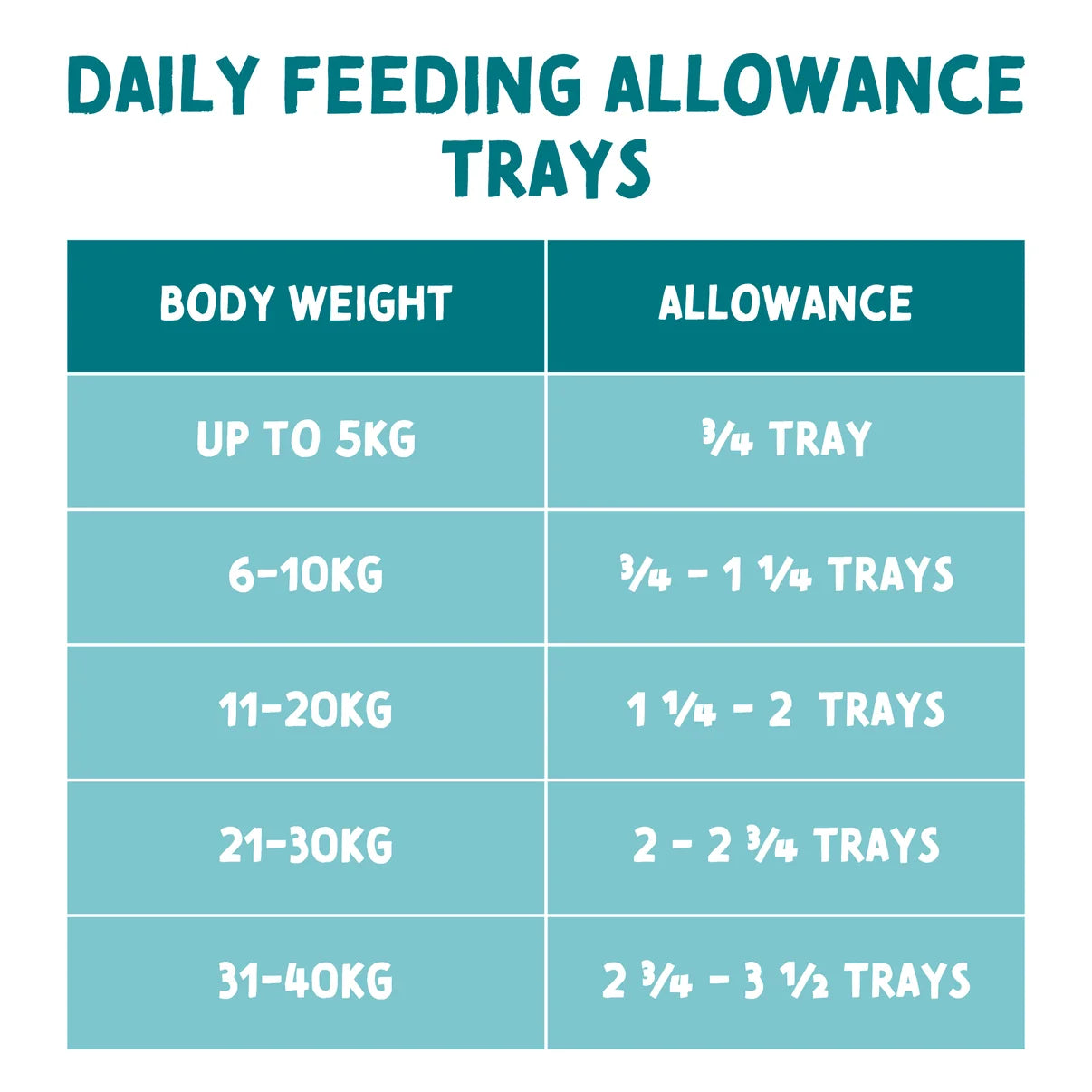 Naturo Adult Dog Turkey Superfoods - Grain Free Dog Food | 395g Tray