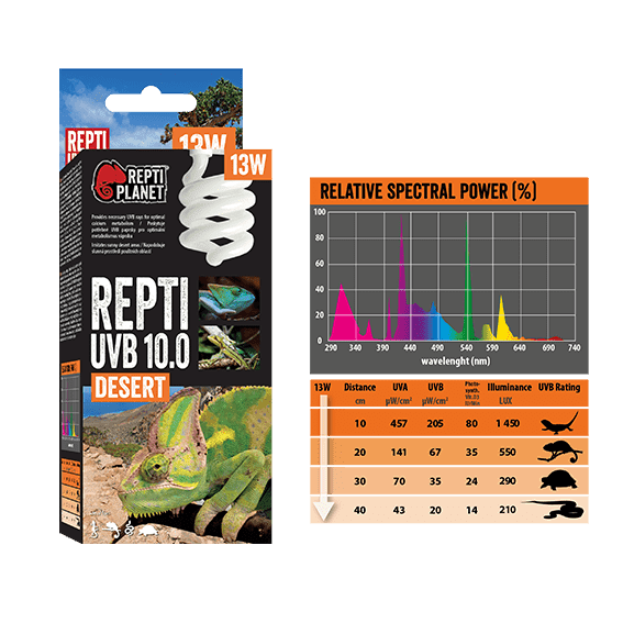 ReptiPlanet UVB 10.0+ Desert 13w