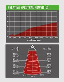 ReptiPlanet Halogen Sun 25w