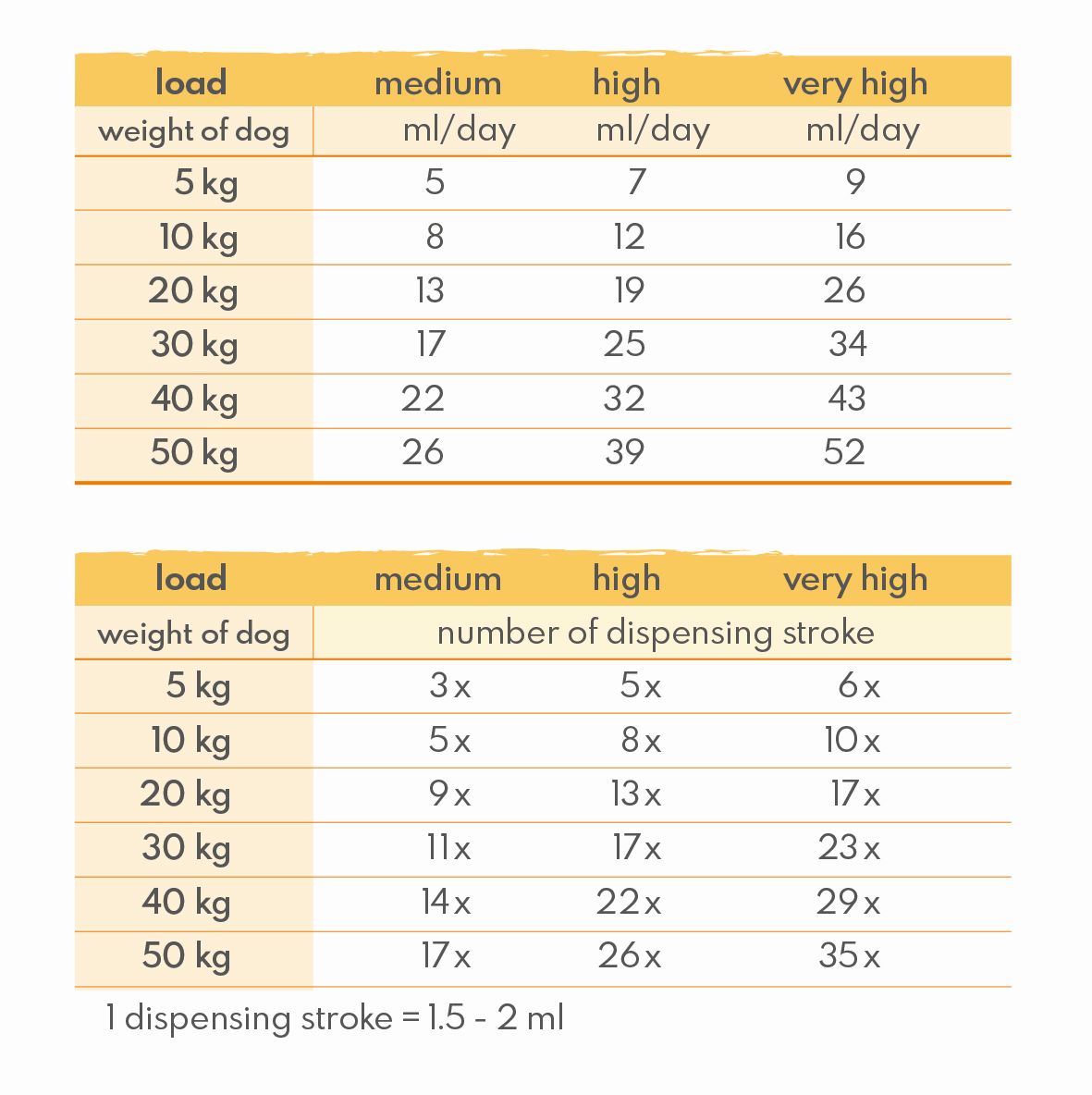 Eminent Salmon Oil Active+ Supports High Physical Performance 500ml