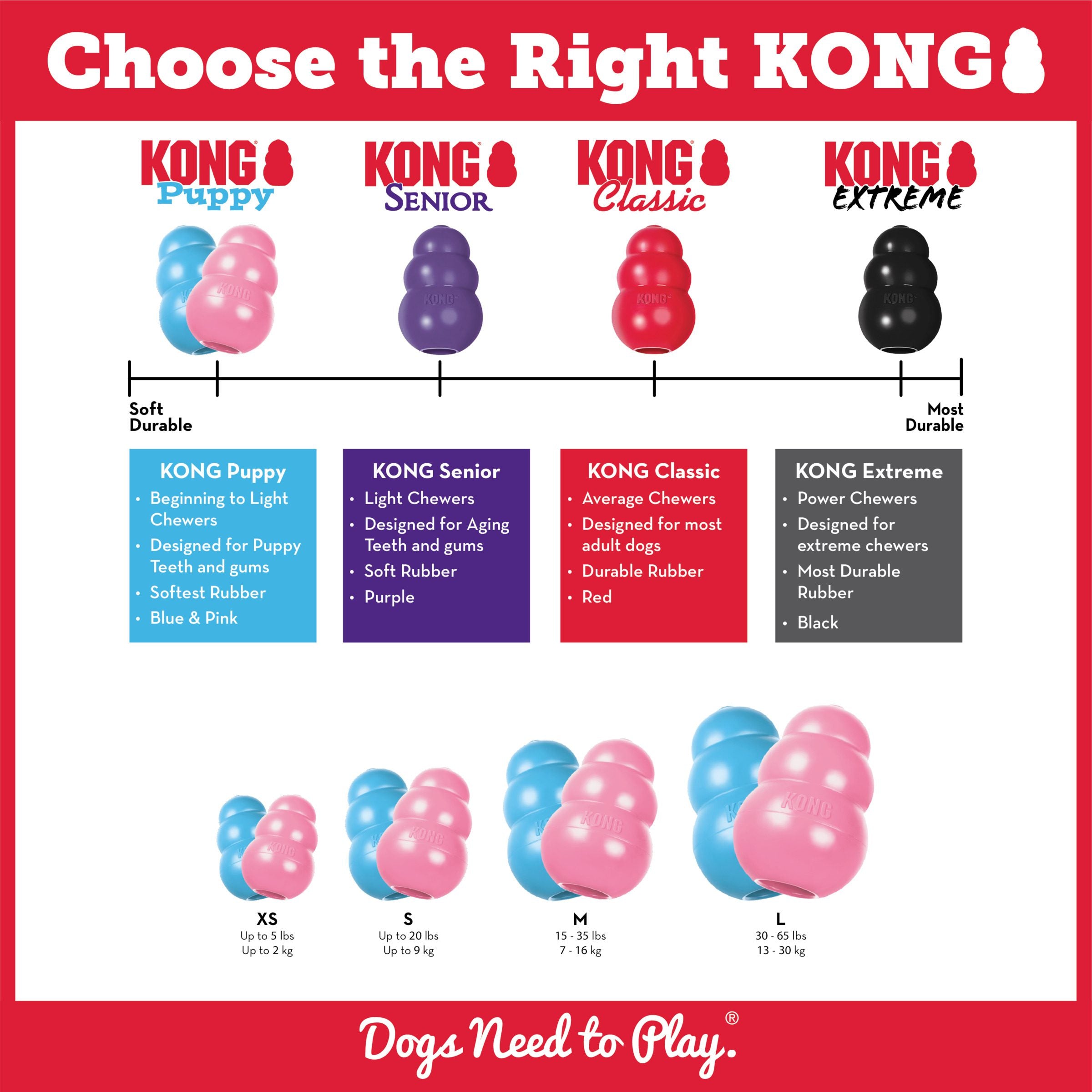 Kong Classic Puppy